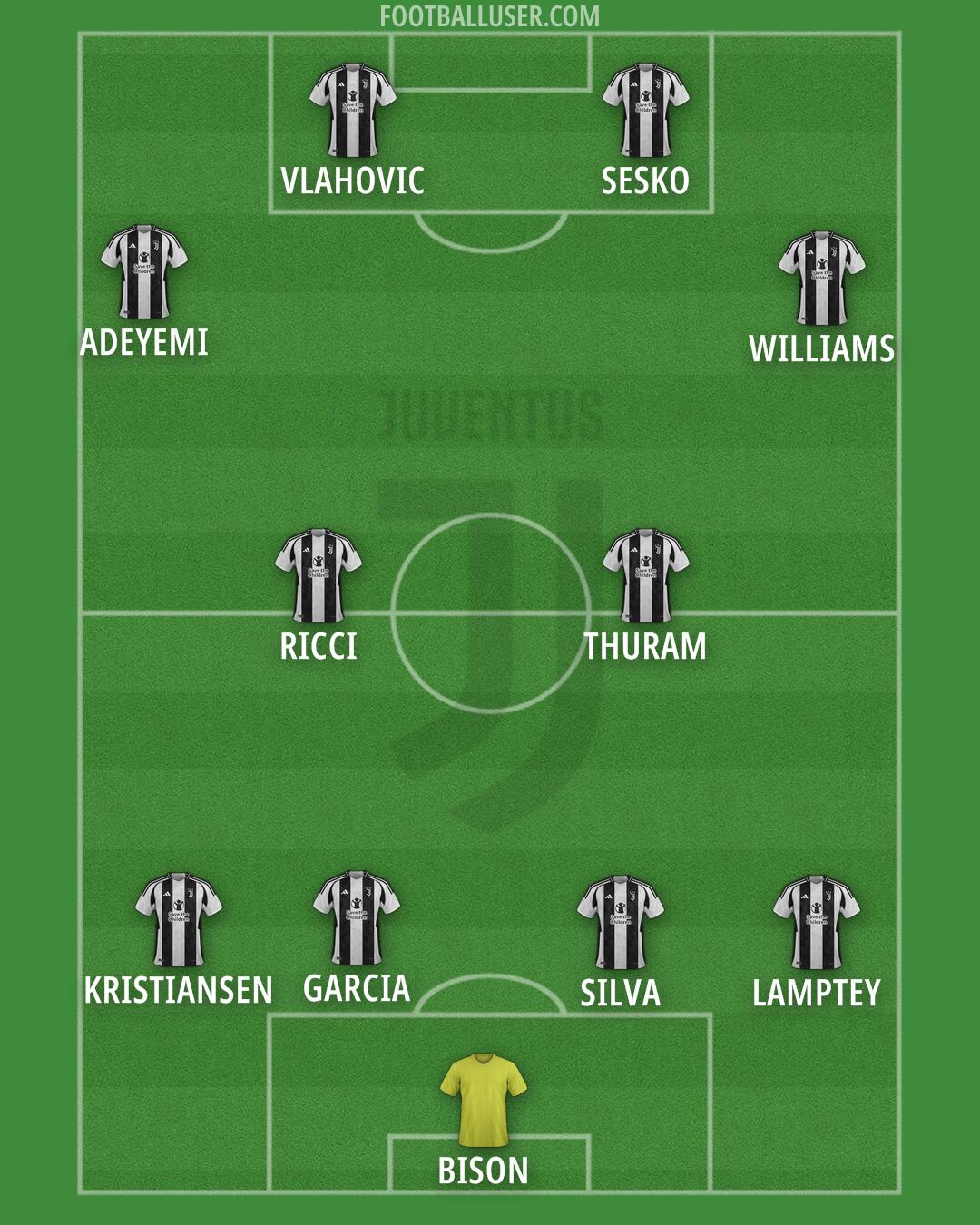 Juventus Formation 2024