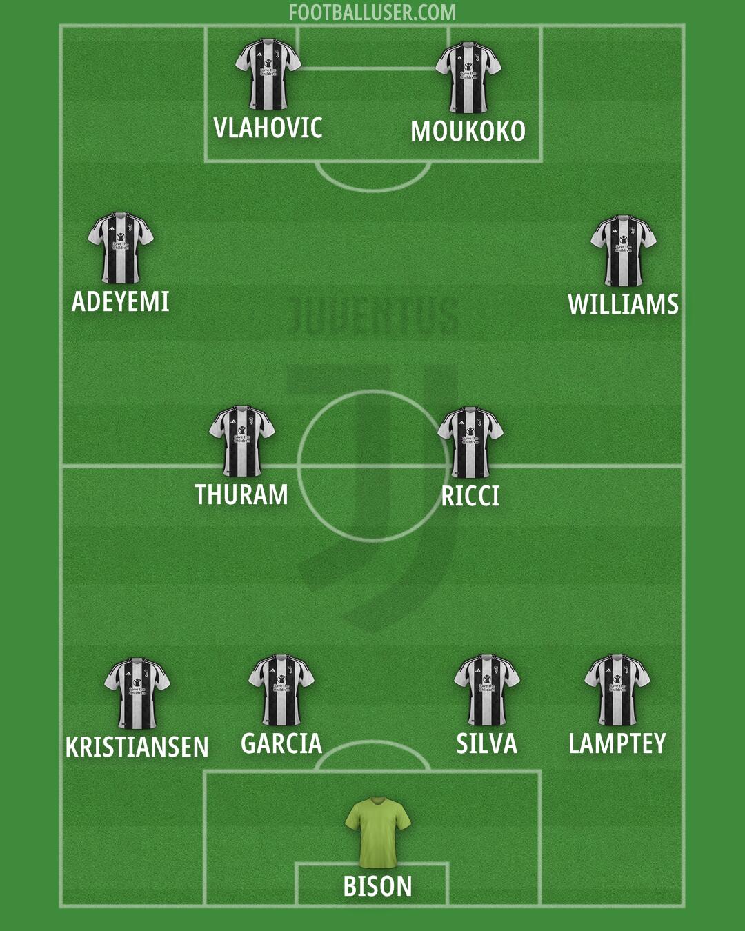 Juventus Formation 2024