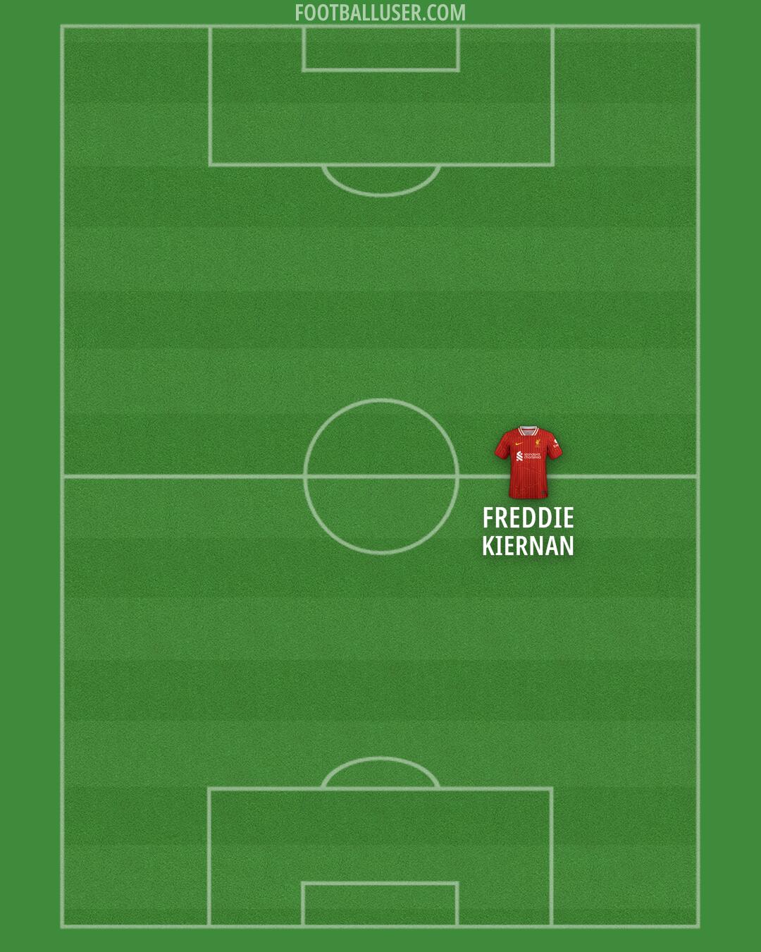 Liverpool Formation 2024