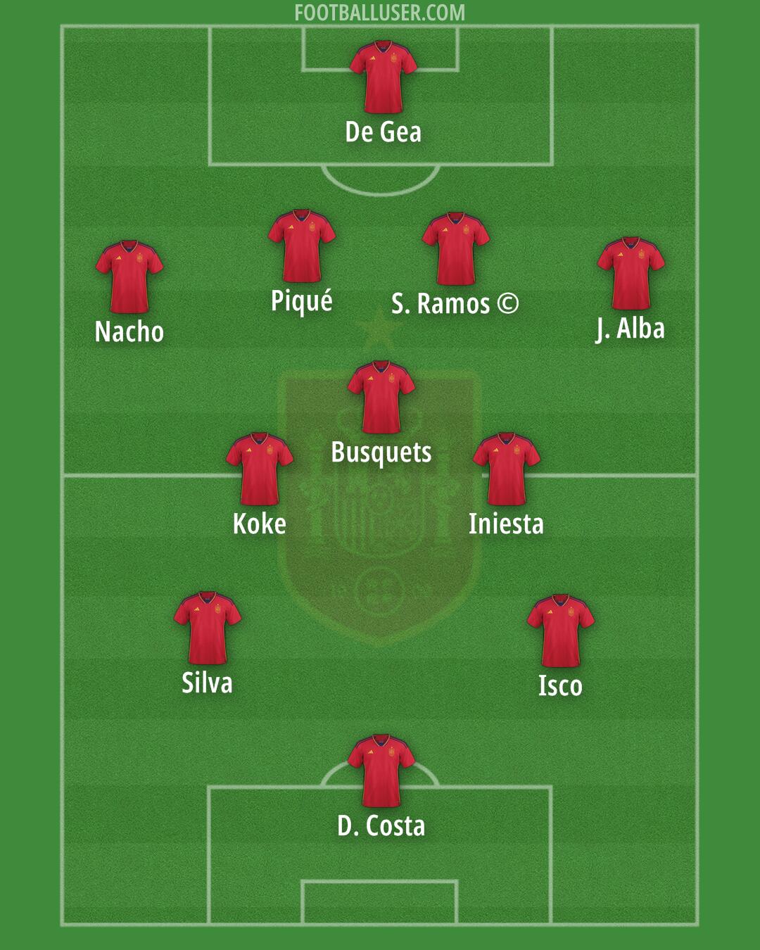 Spain Formation 2024