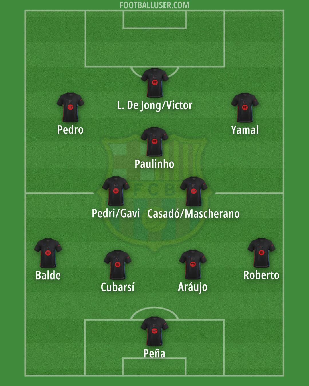 Barcelona Formation 2024