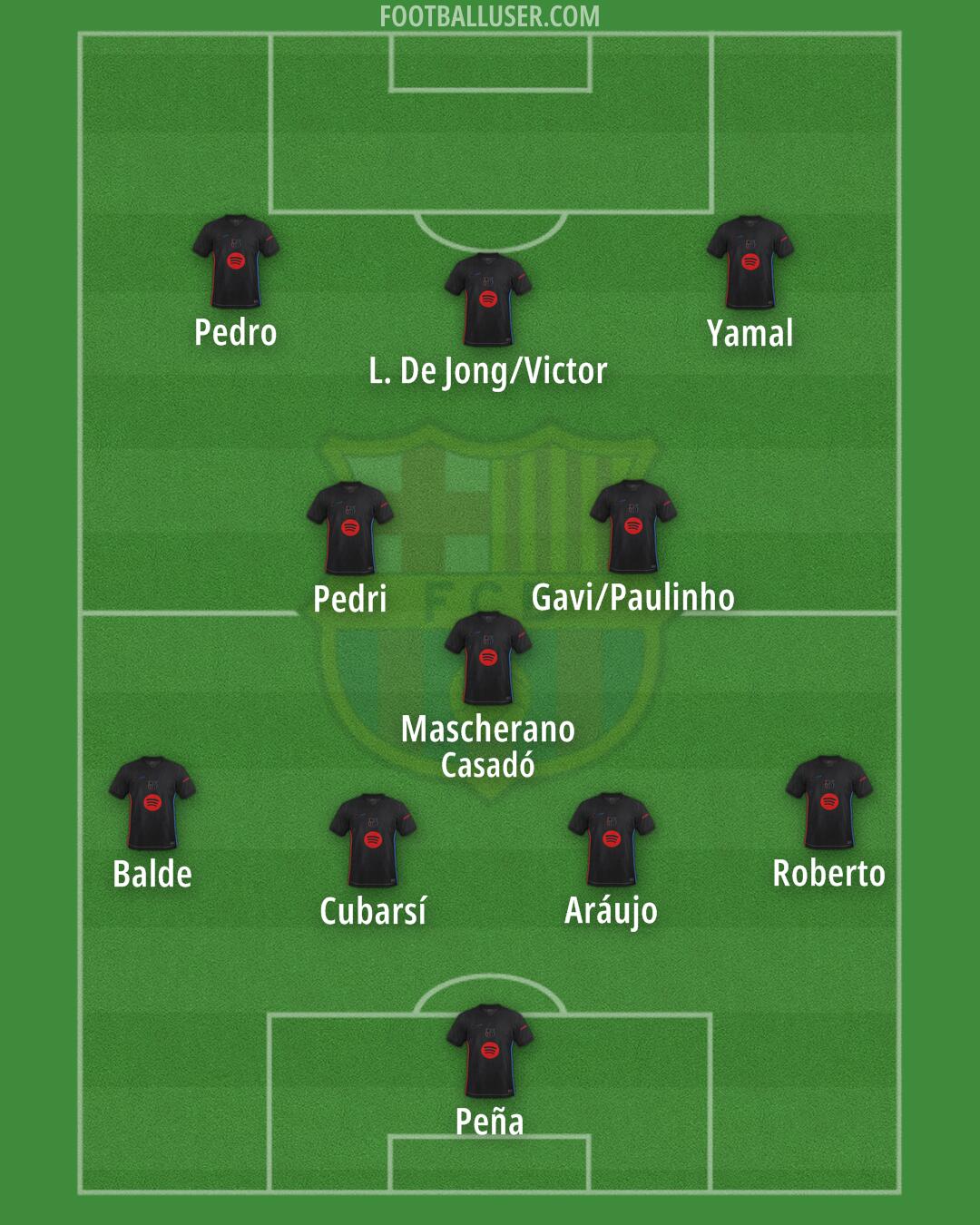 Barcelona Formation 2024