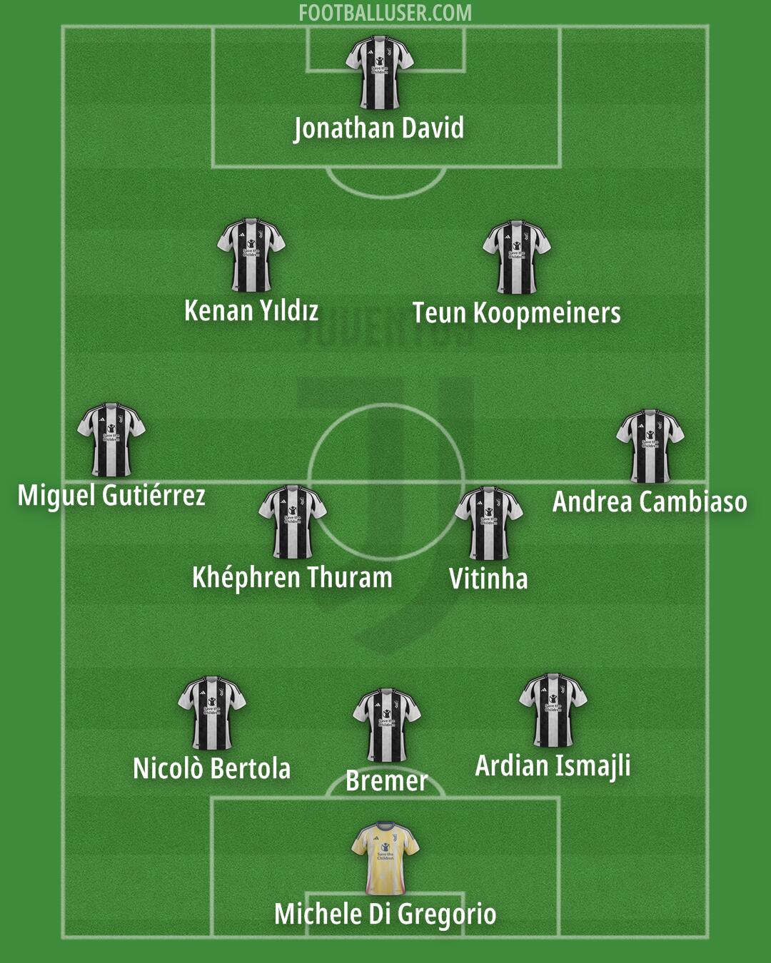 Juventus Formation 2024