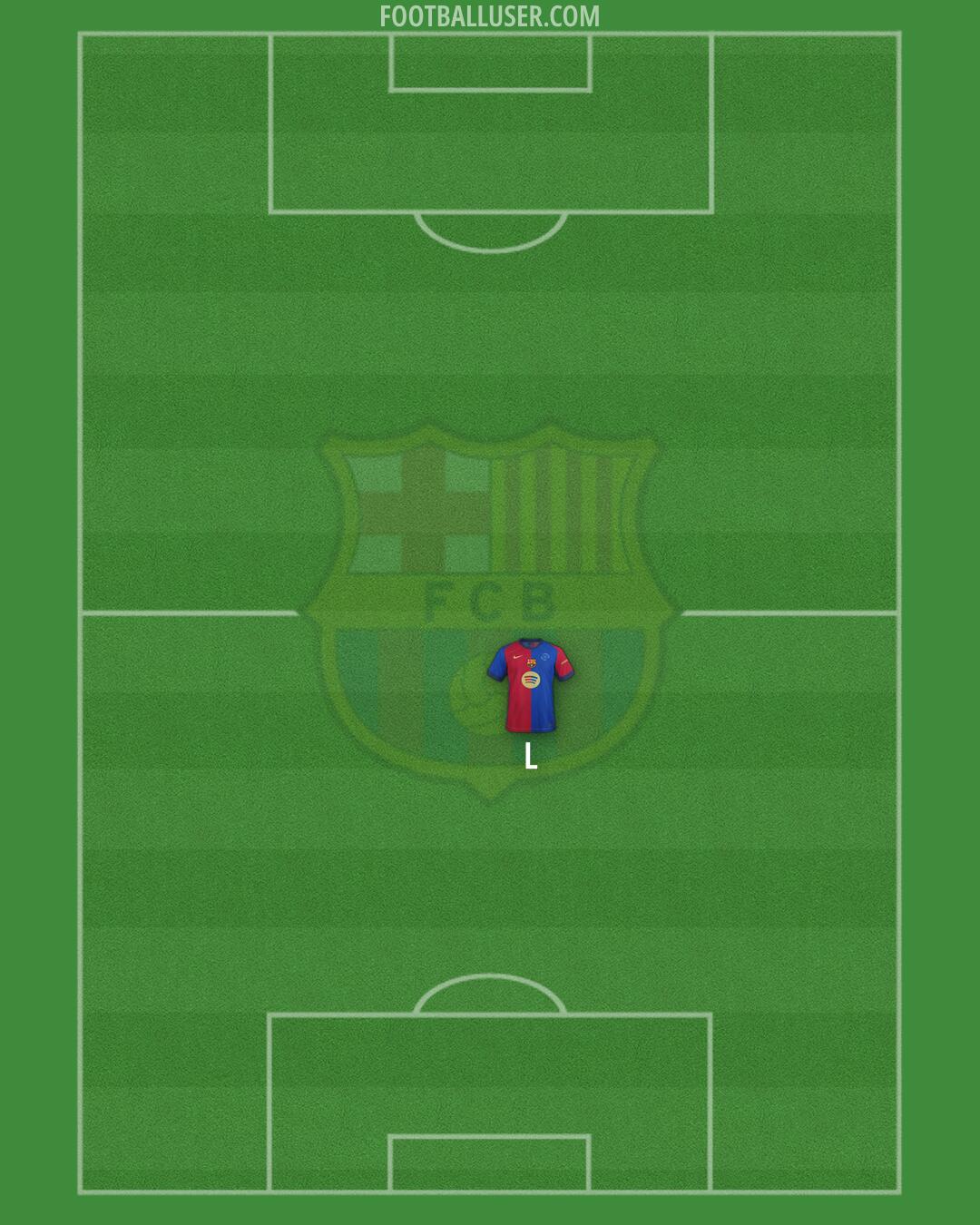 Barcelona Formation 2024