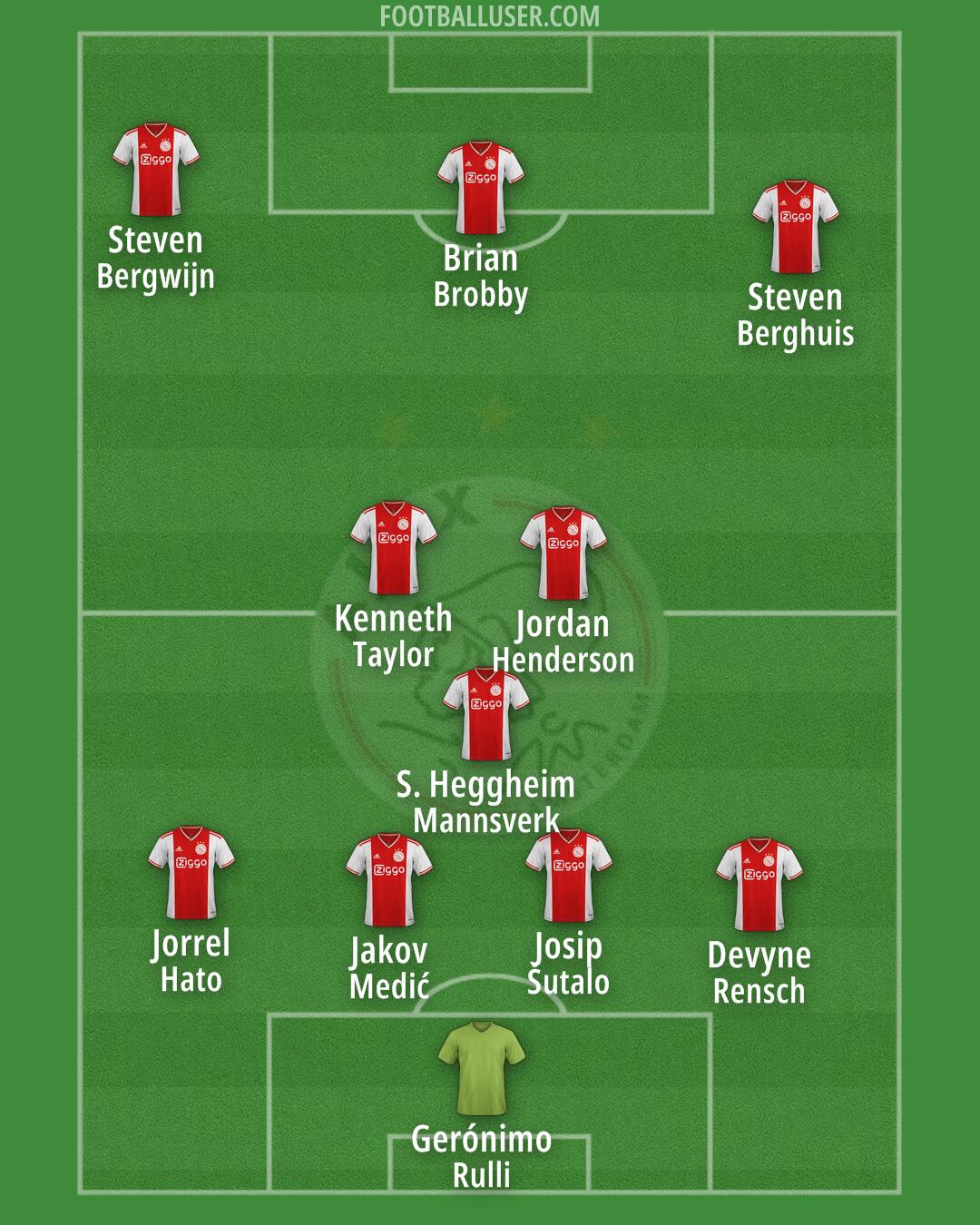 Ajax Formation 2024