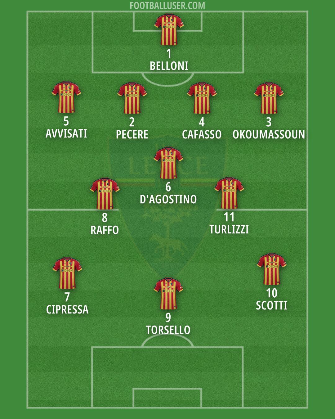 Lecce Formation 2024