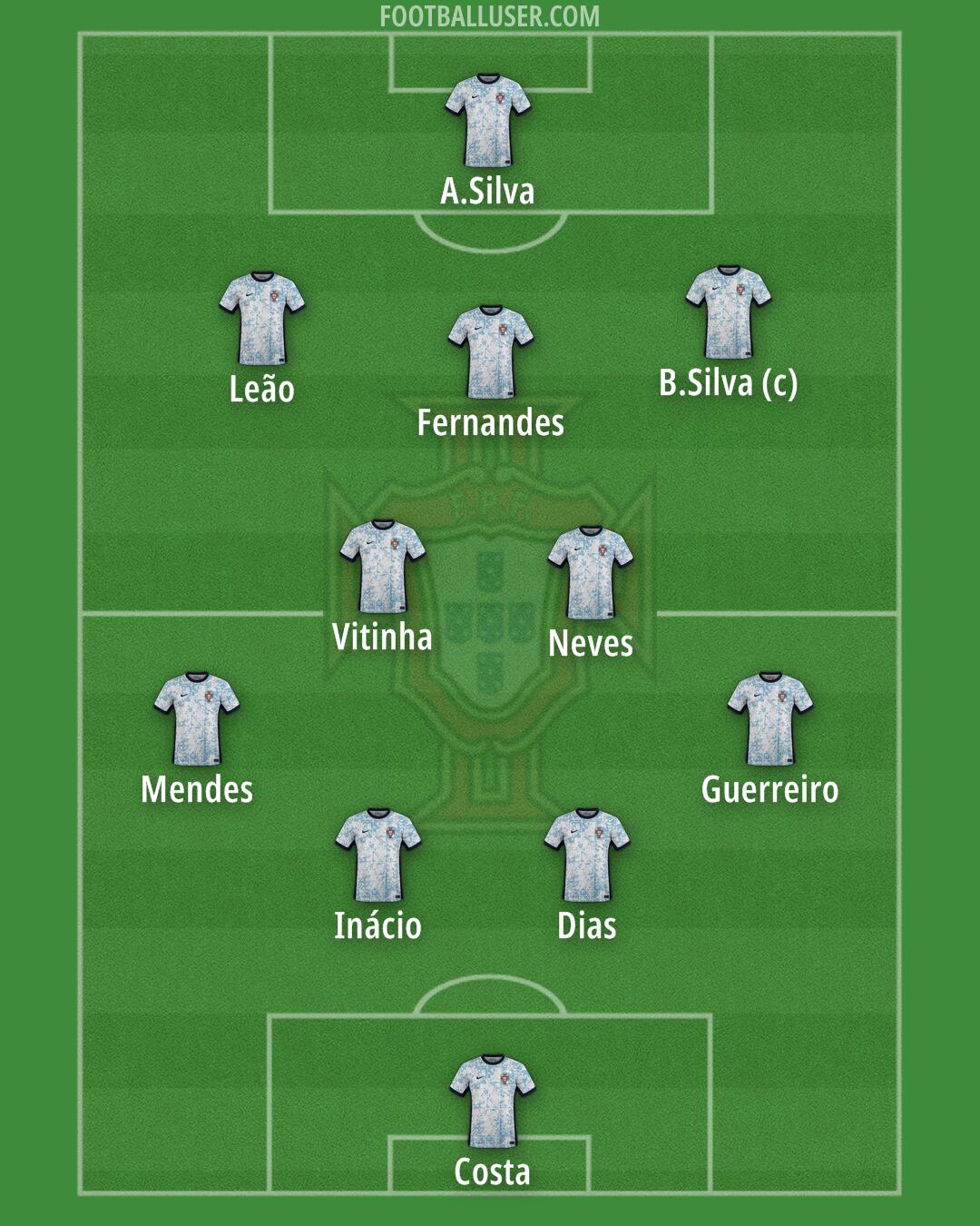 Portugal Formation 2024