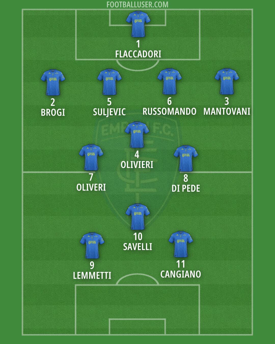 Empoli Formation 2024