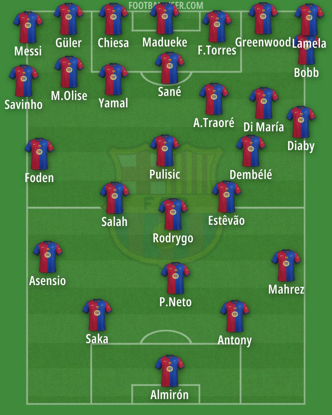 Barcelona Formation 2024