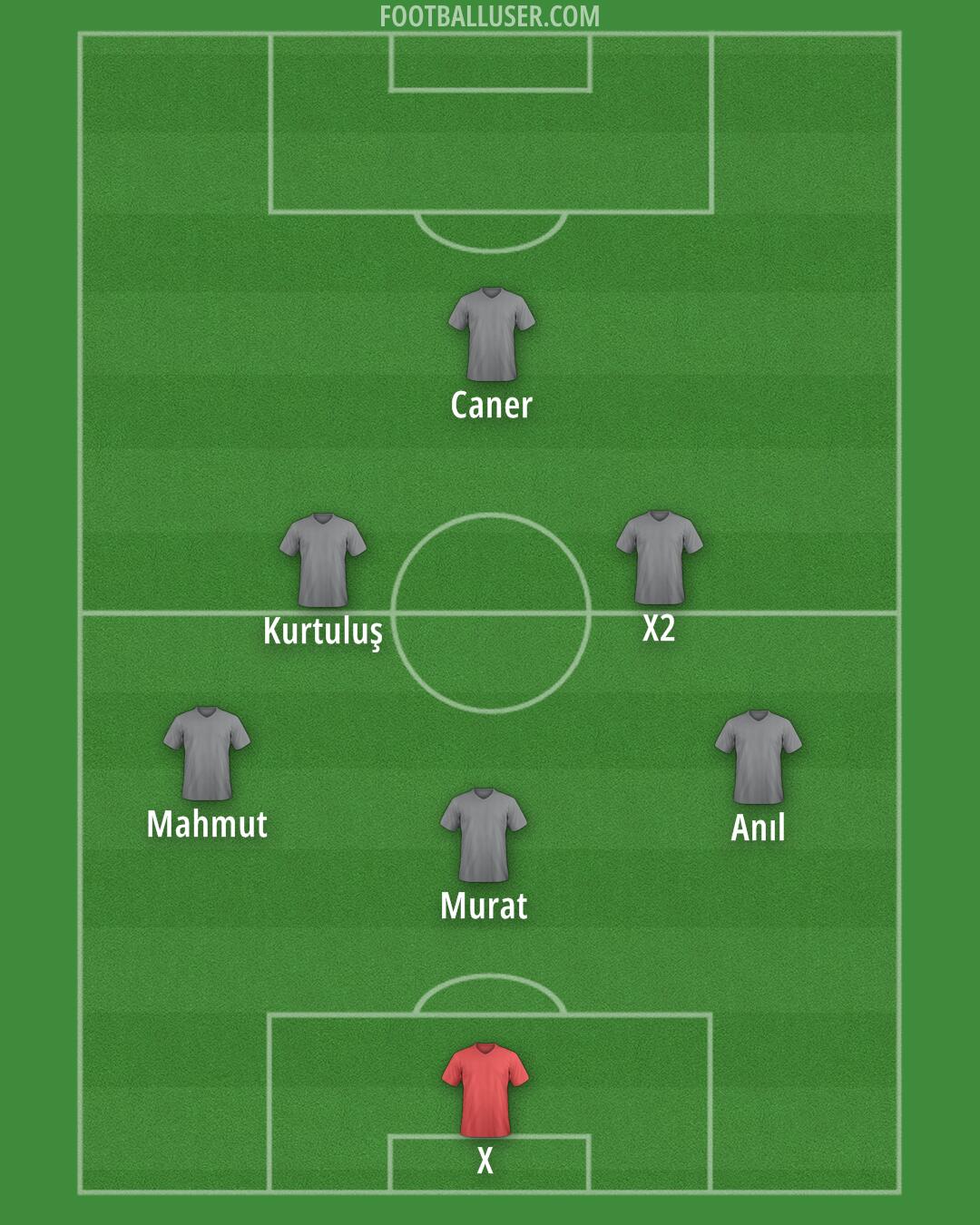 Istanbulspor Formation 2024