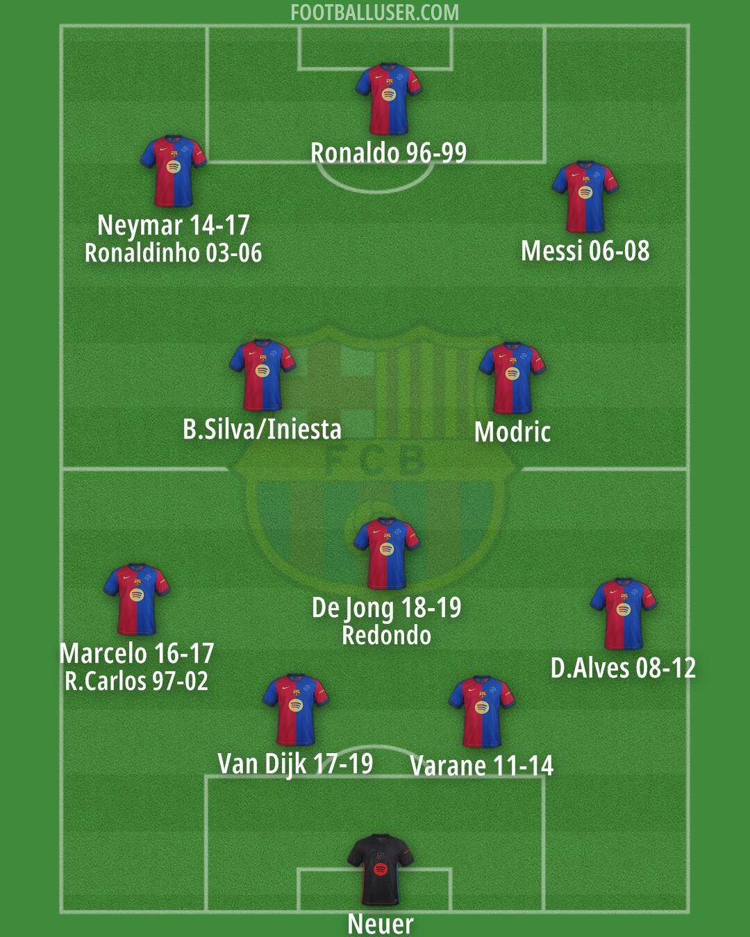 Barcelona Formation 2024