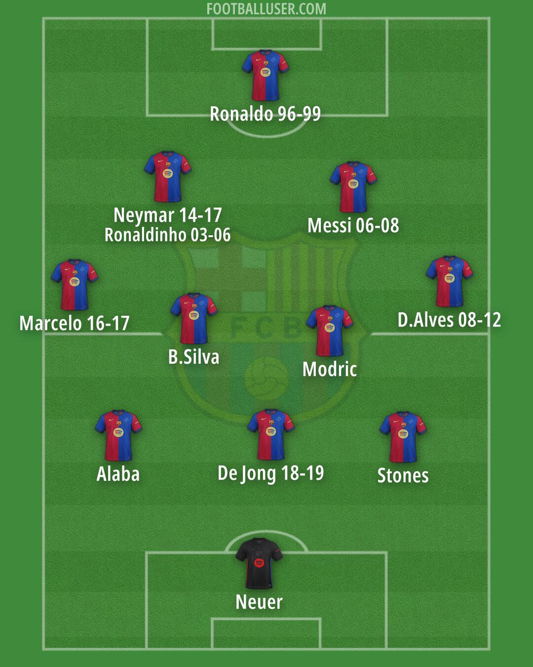 Barcelona Formation 2024