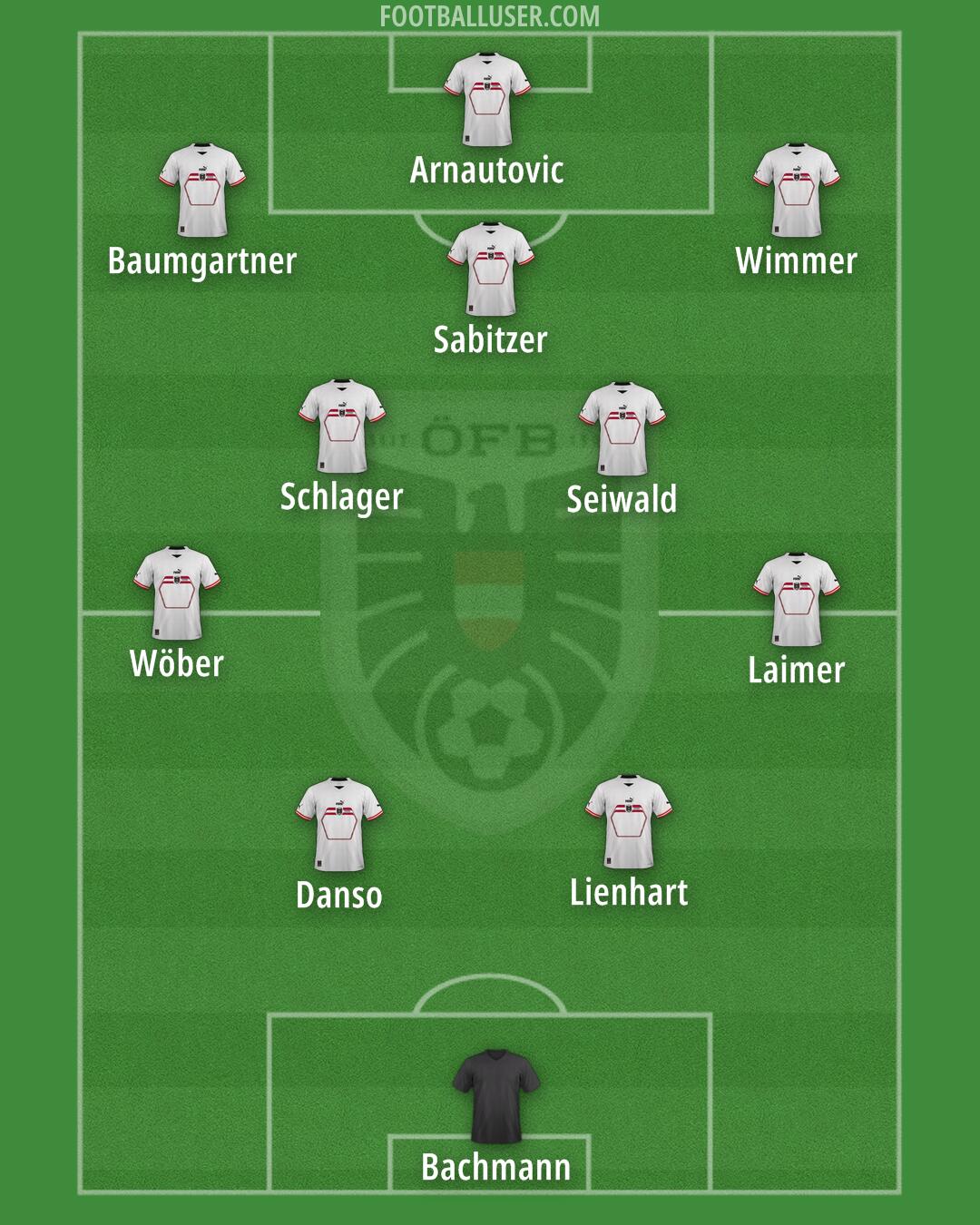 Austria Formation 2024