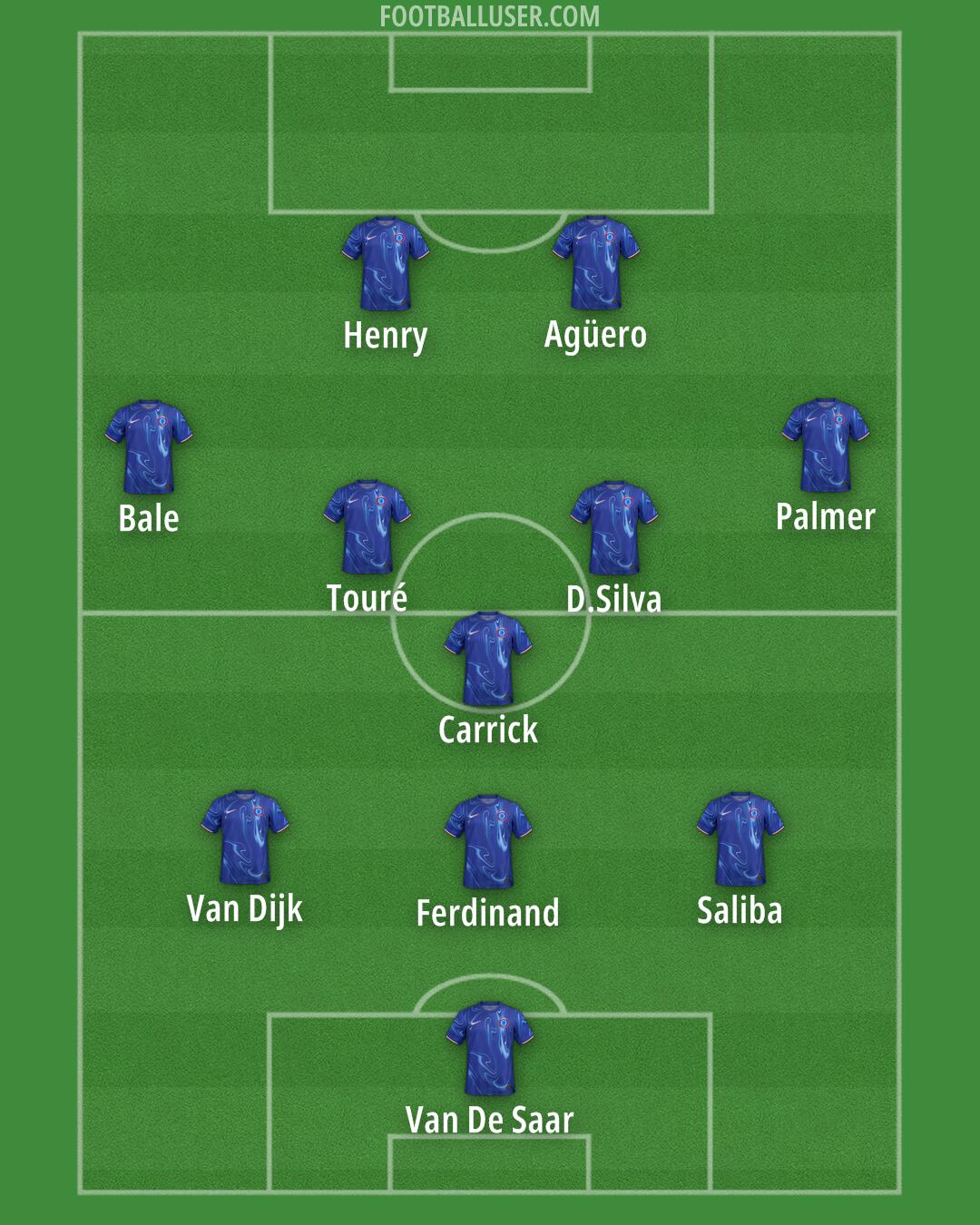 Chelsea Formation 2024