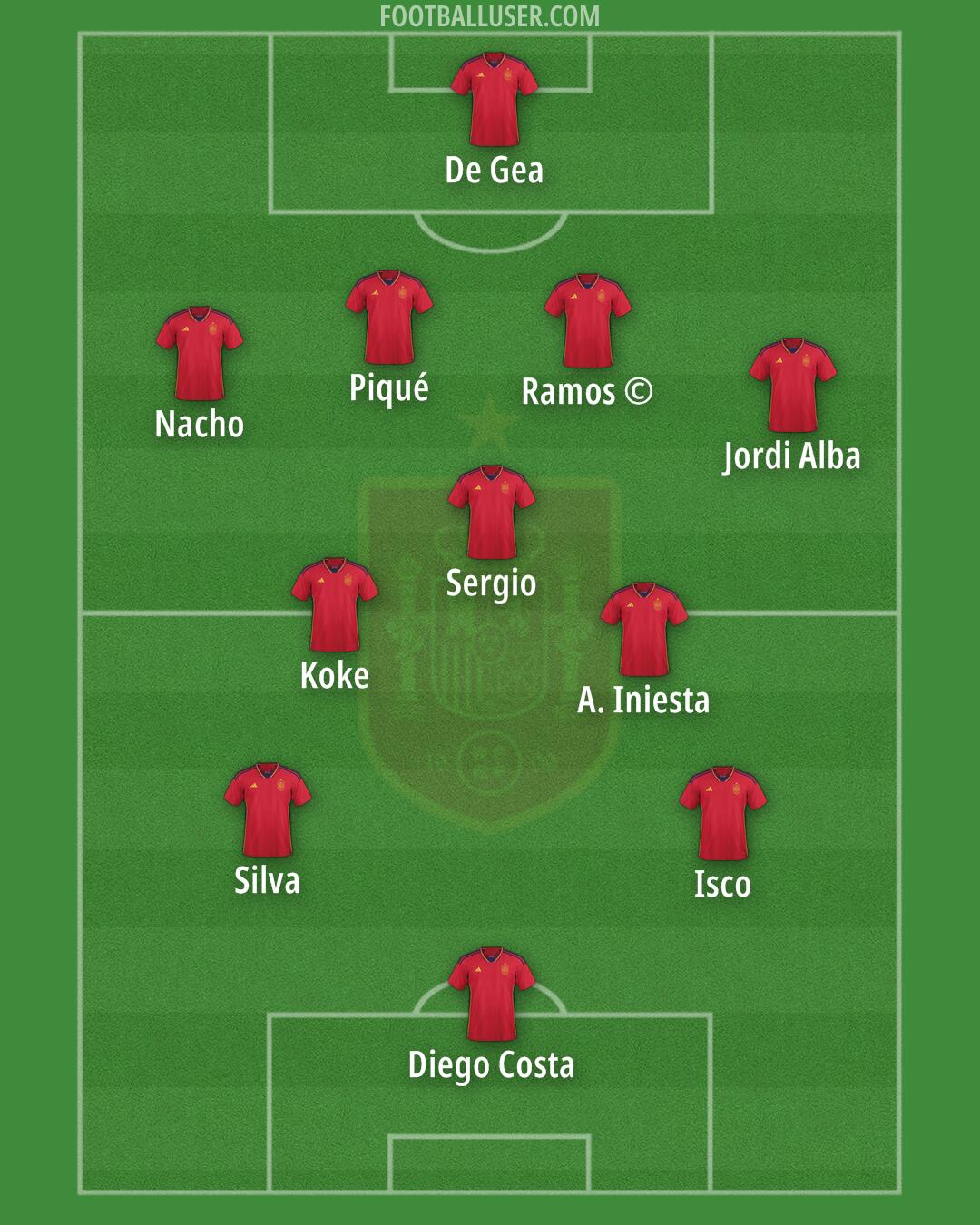 Spain Formation 2024