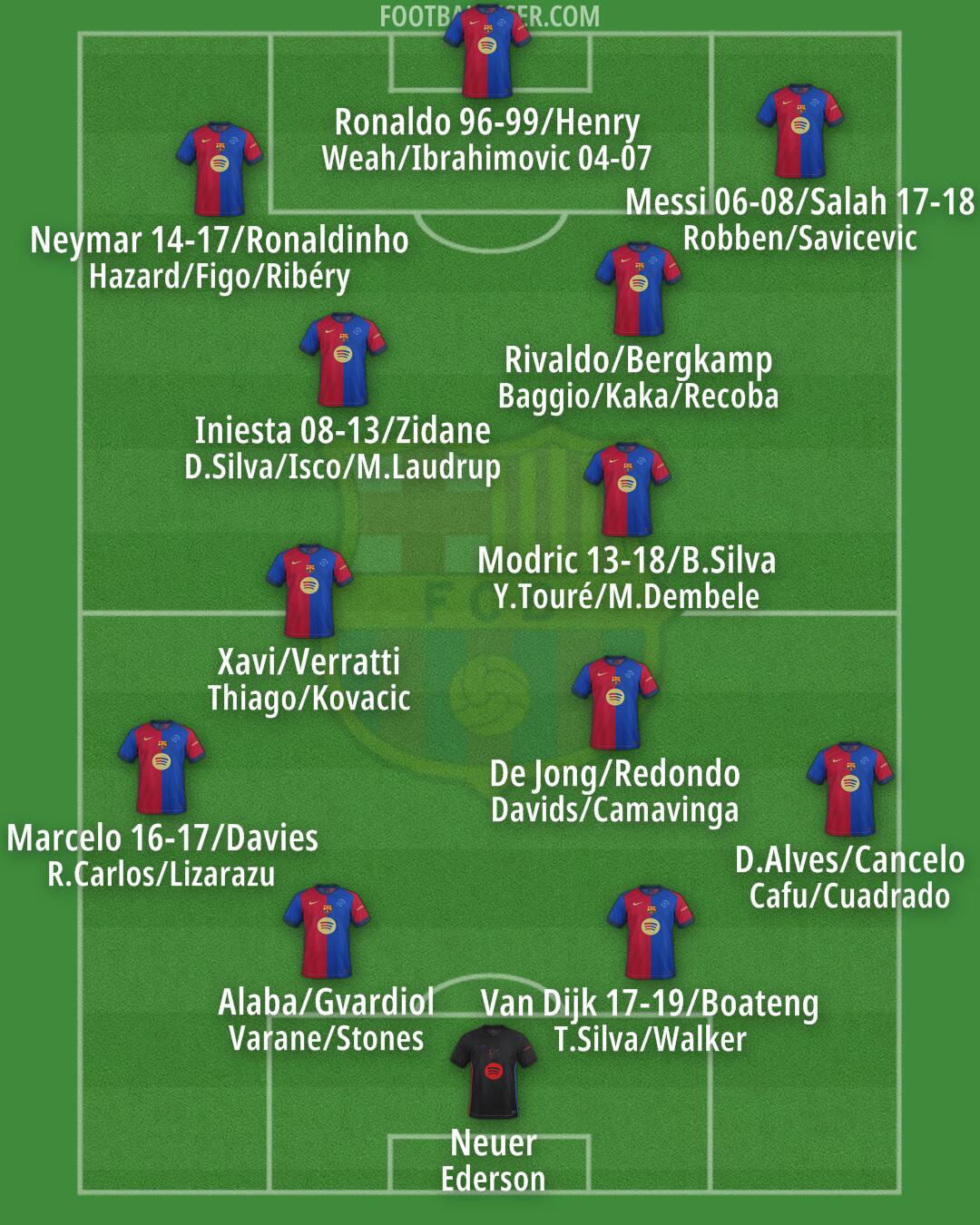 Barcelona Formation 2024