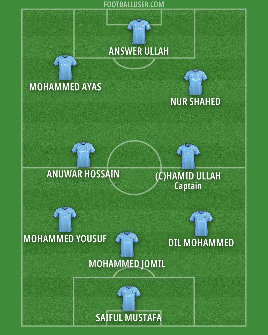 Man City Formation 2024