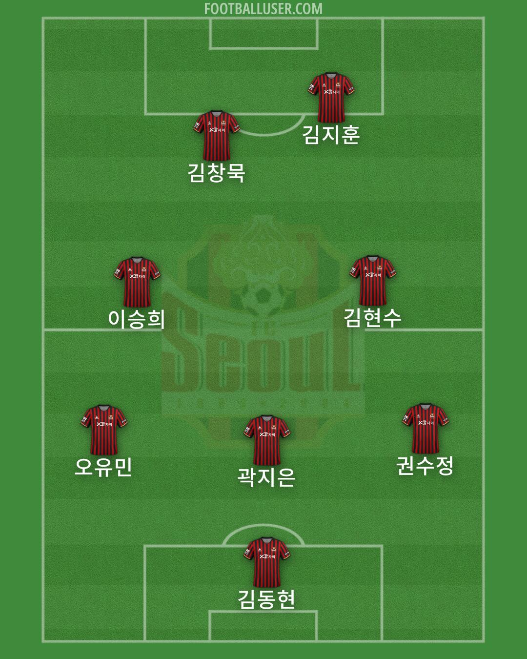 Seoul Formation 2024