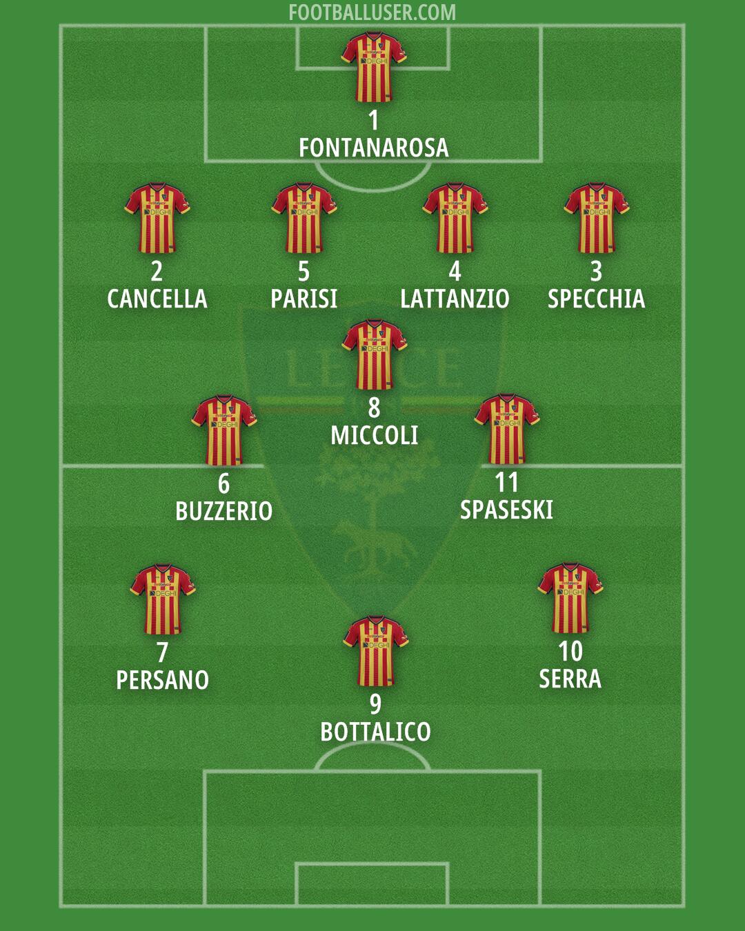 Lecce Formation 2024