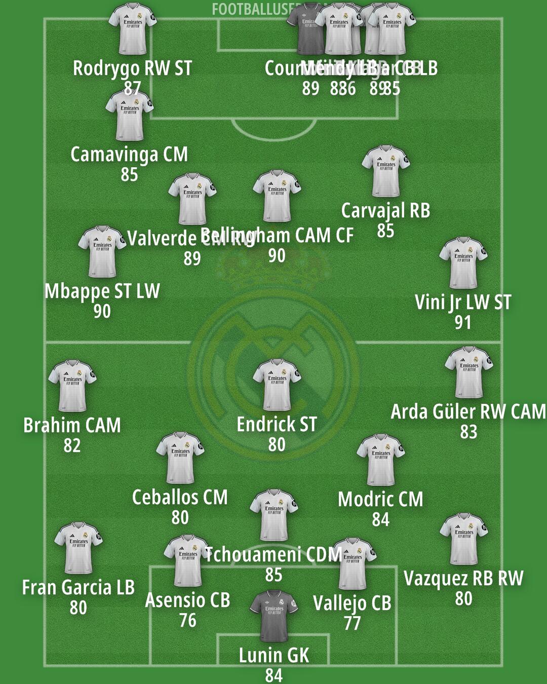 Real Madrid Formation 2024