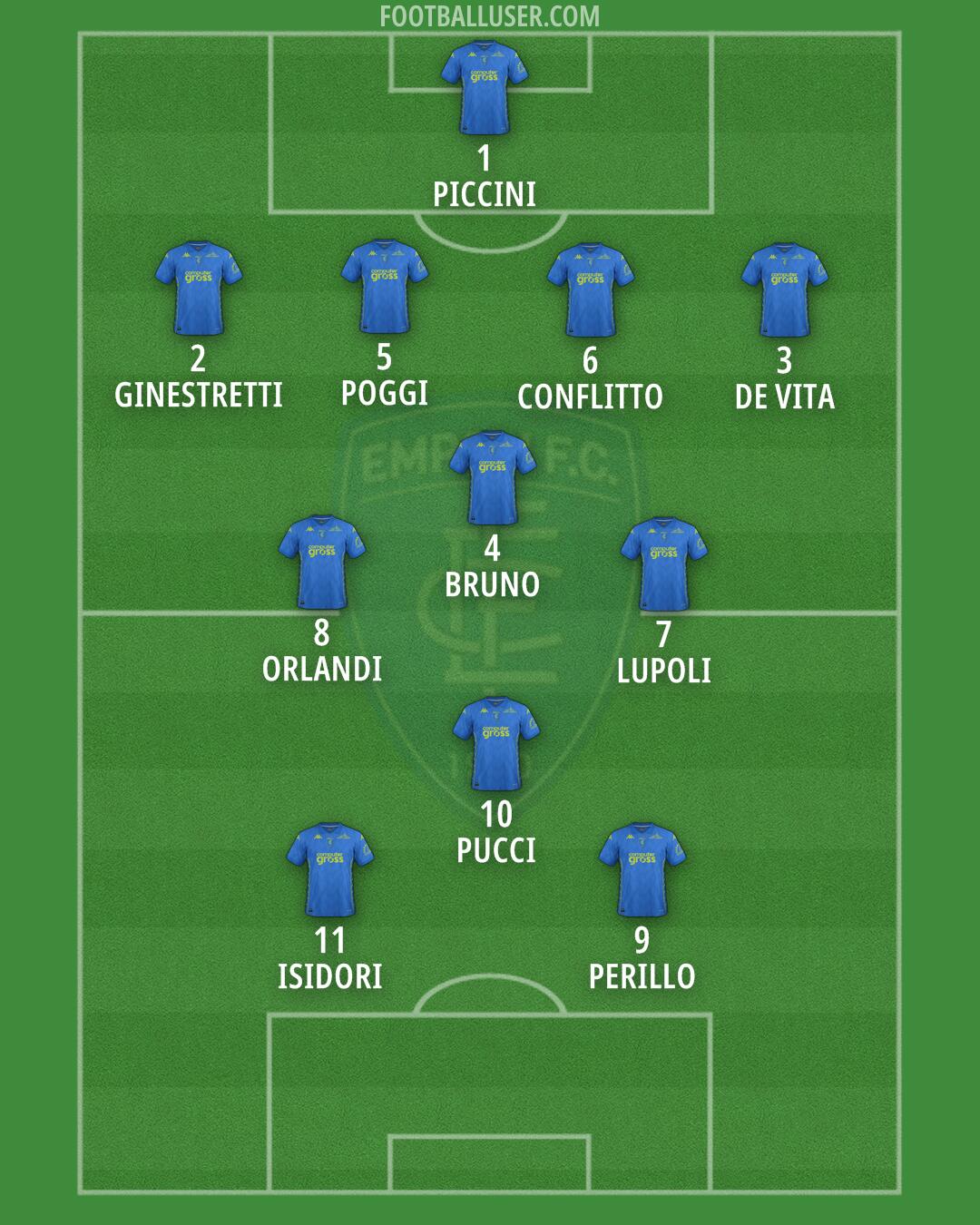 Empoli Formation 2024