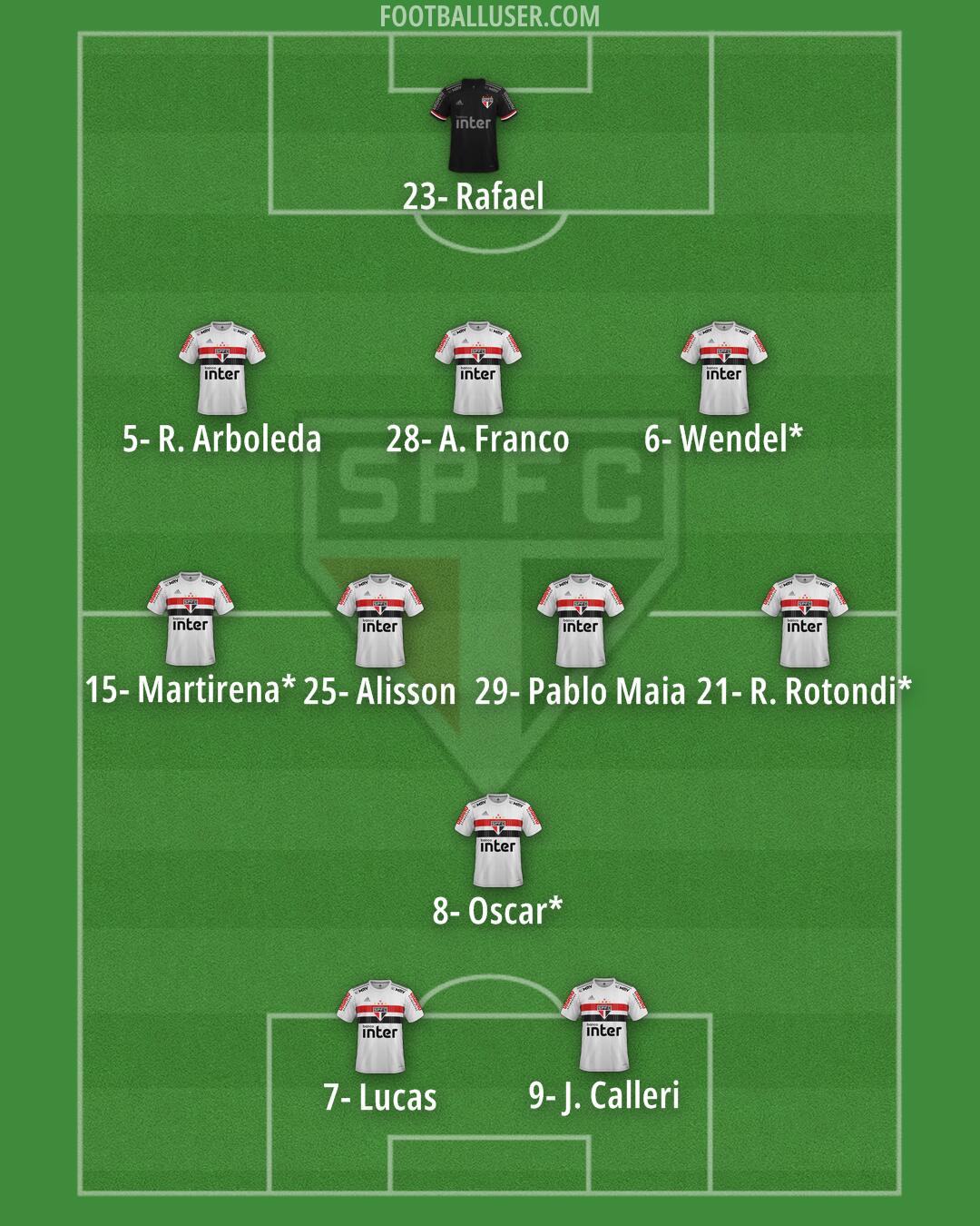 São Paulo Formation 2024