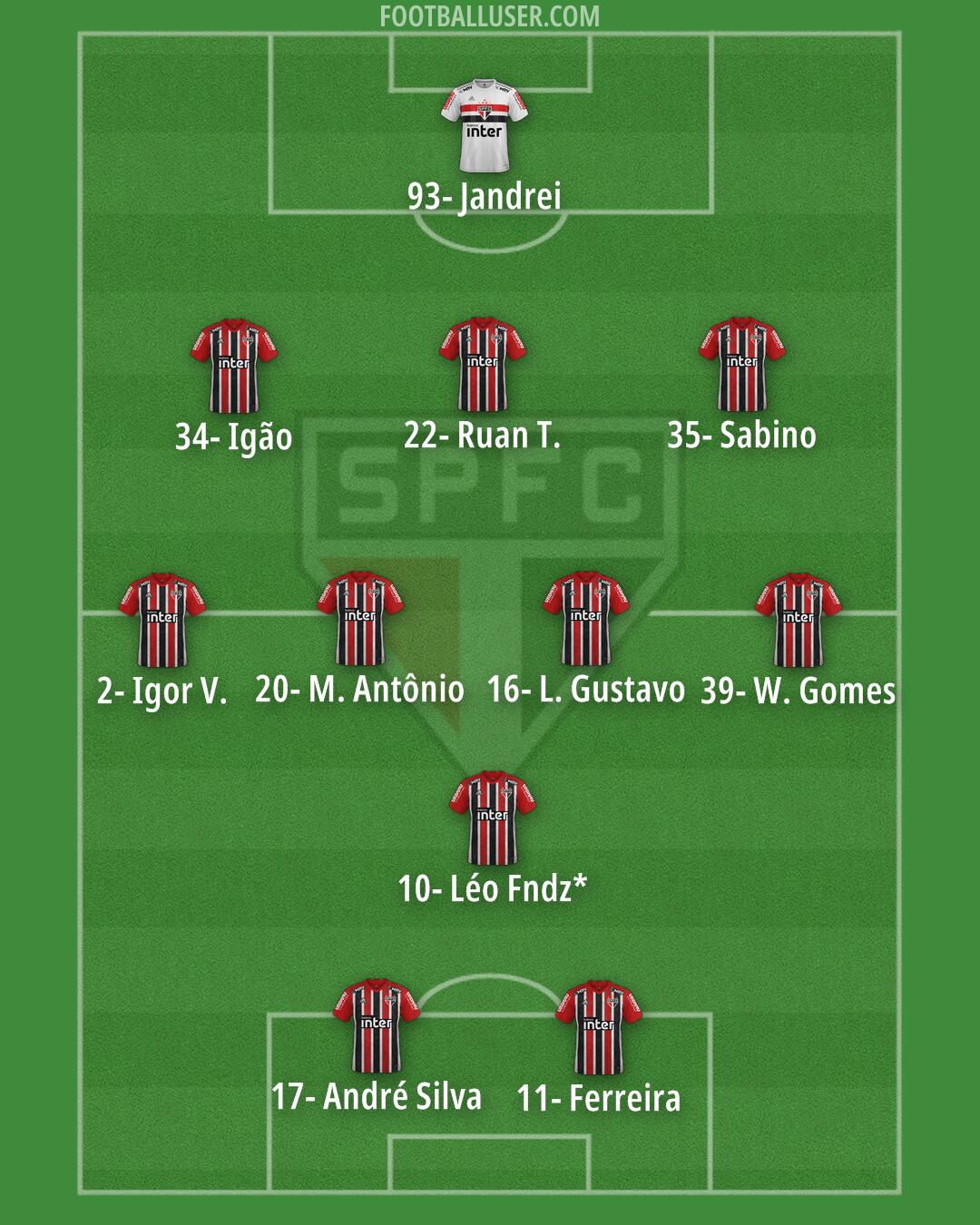 São Paulo Formation 2024