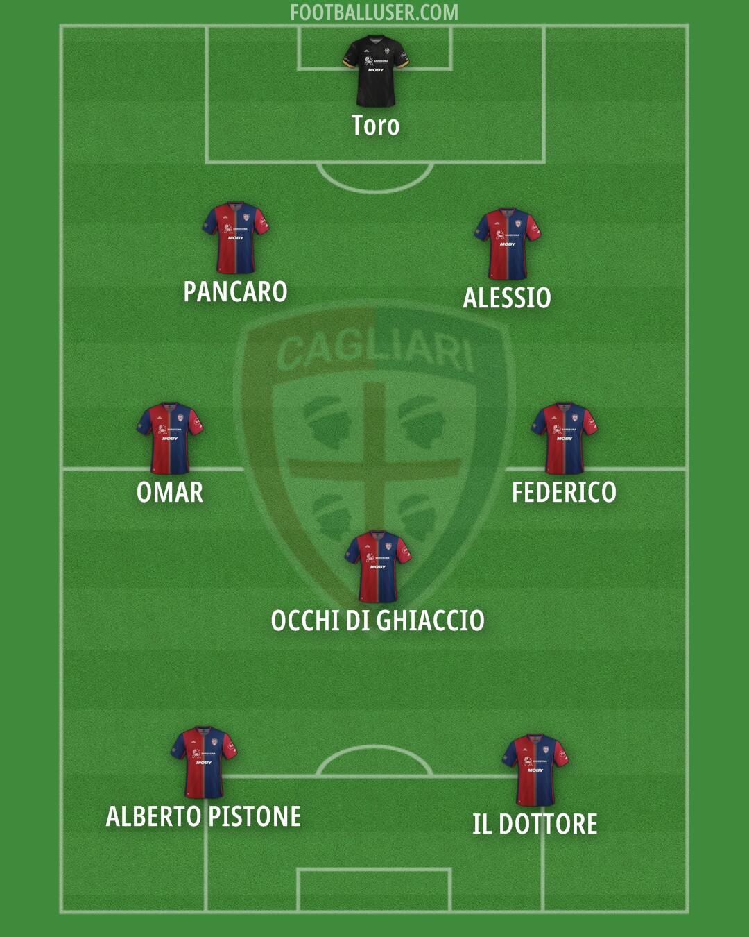 Cagliari Formation 2024