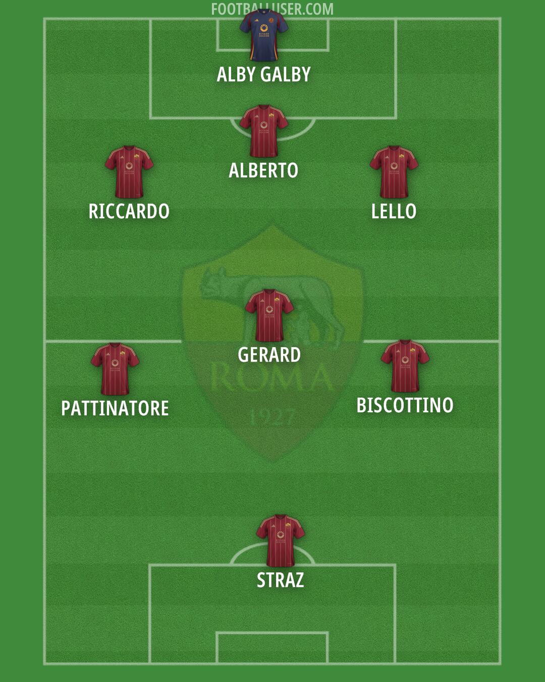 Roma Formation 2024