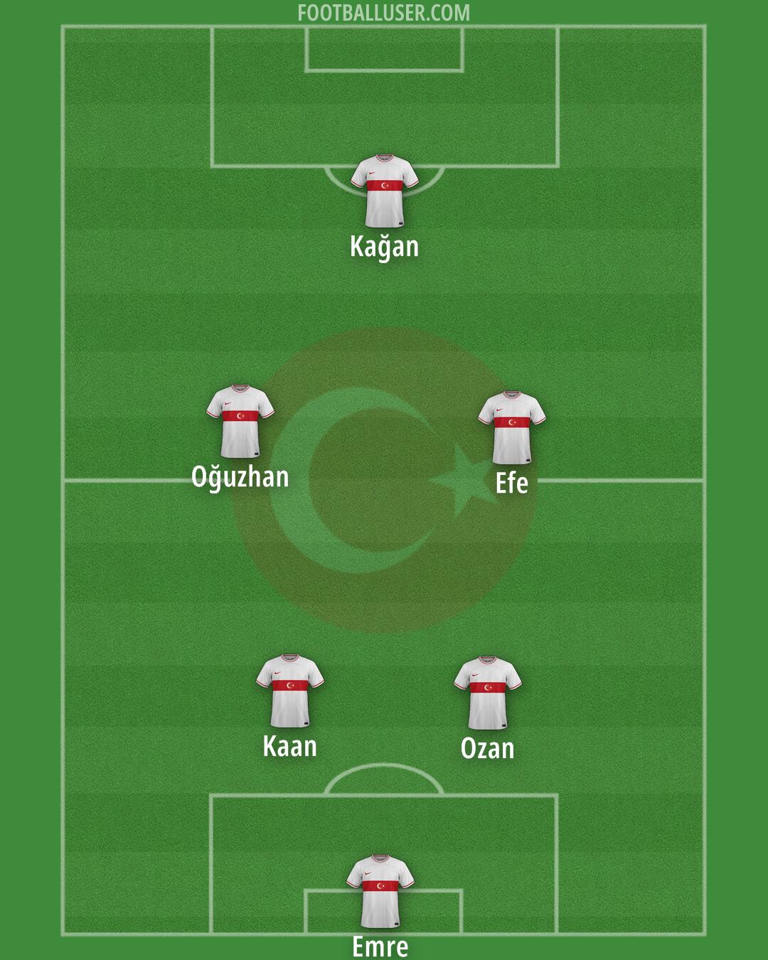 Türkiye Formation 2024