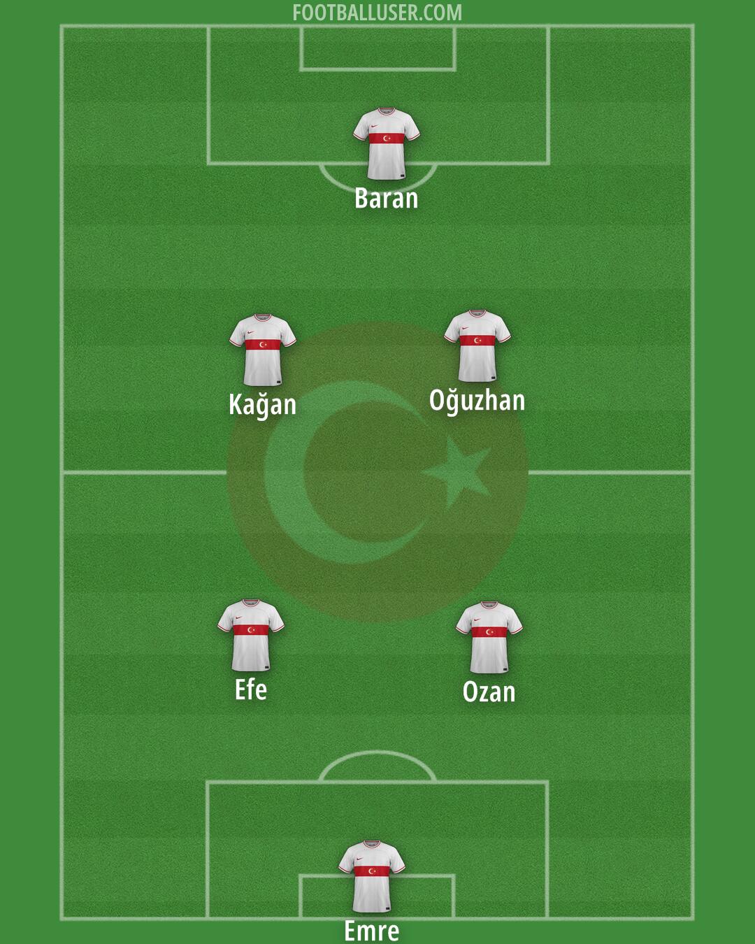 Türkiye Formation 2024