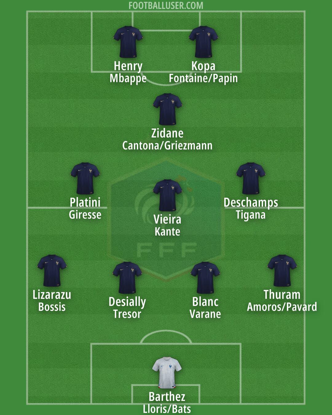 France Formation 2024