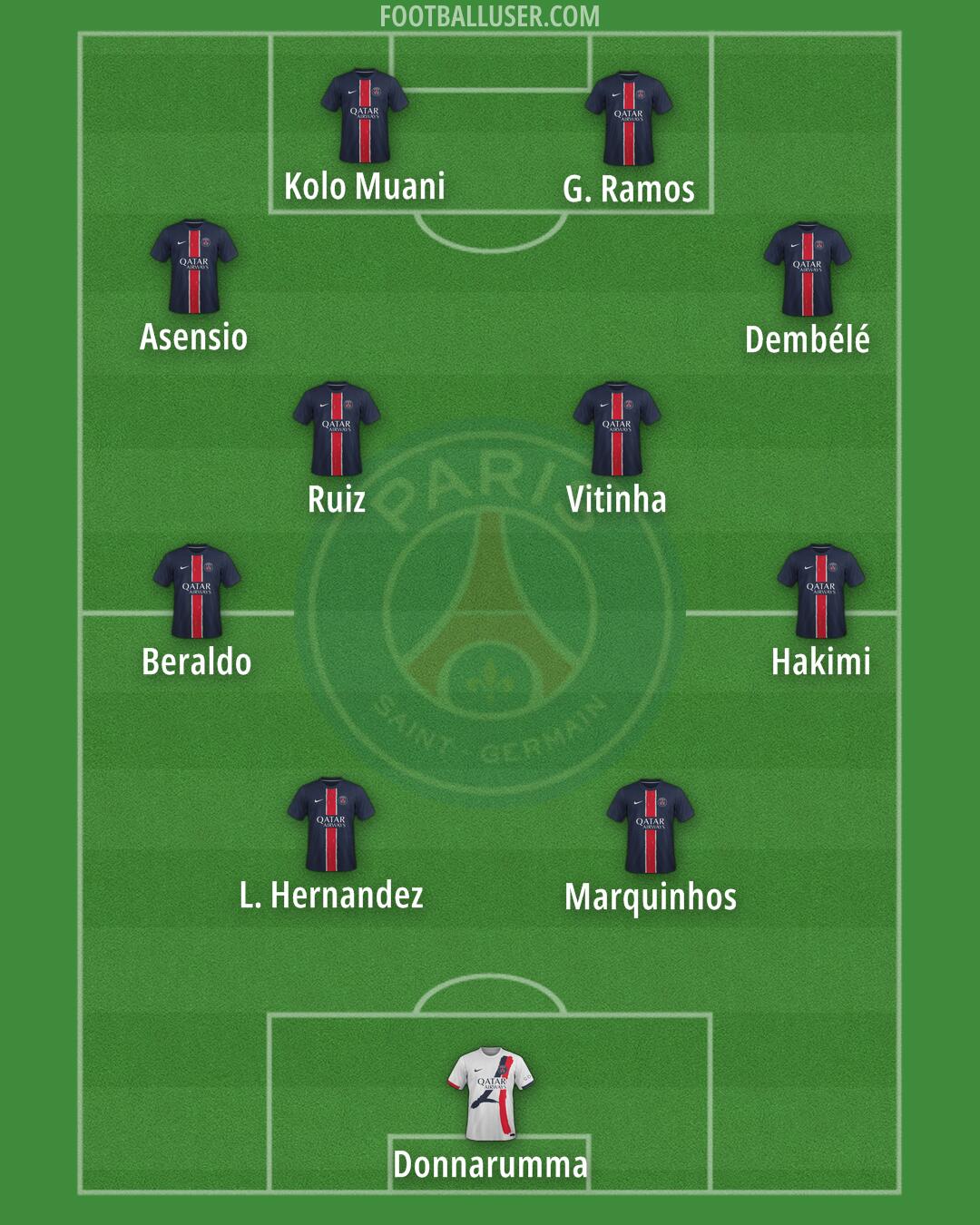 PSG Formation 2024