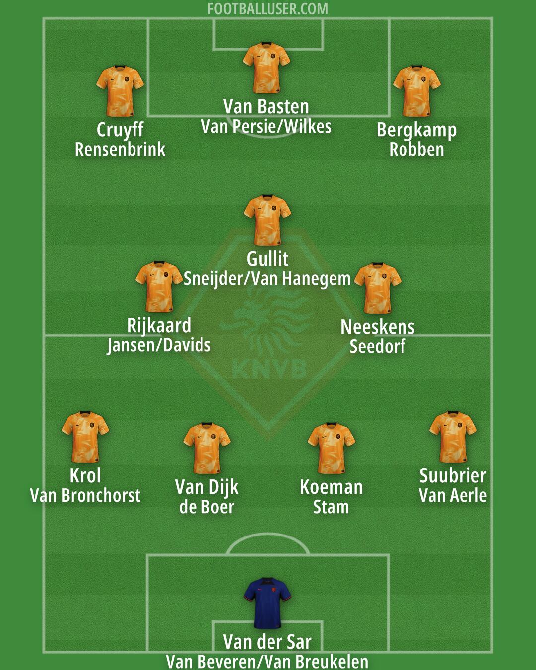 Netherlands Formation 2024