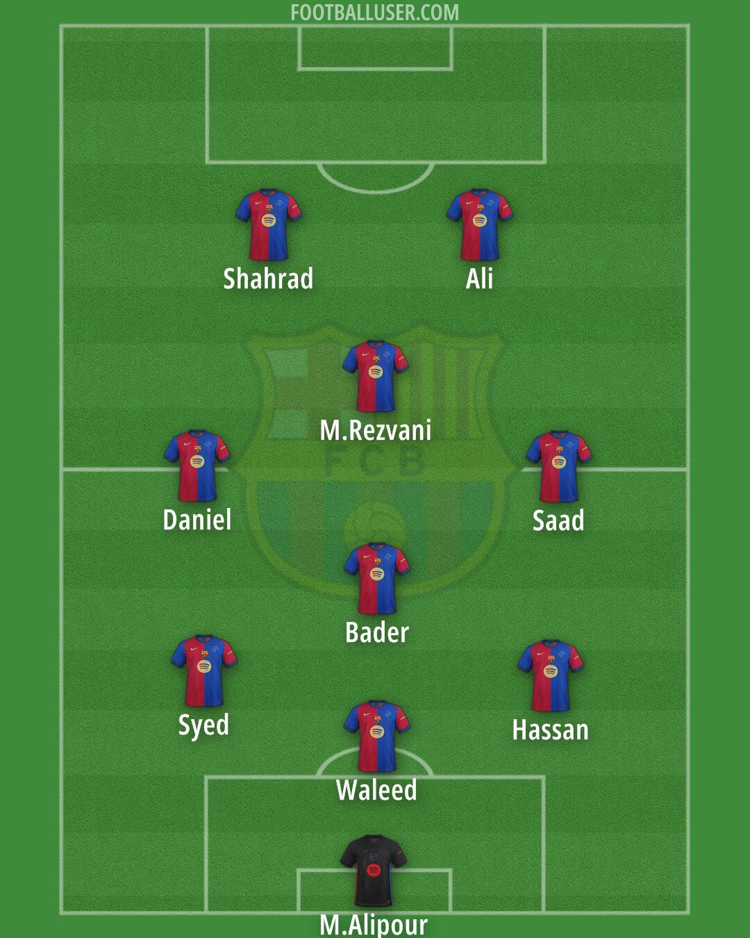 Barcelona Formation 2024