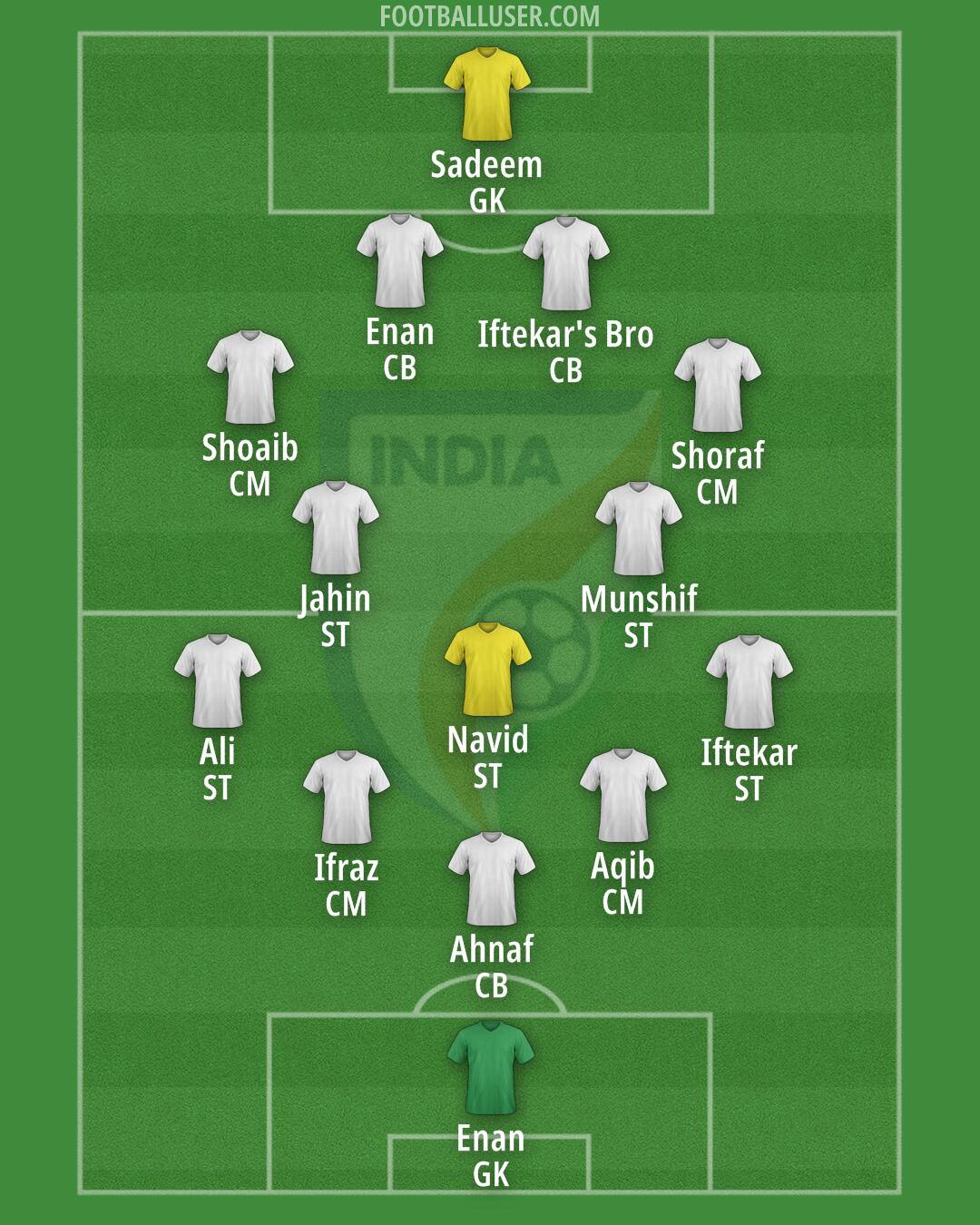 India Formation 2024