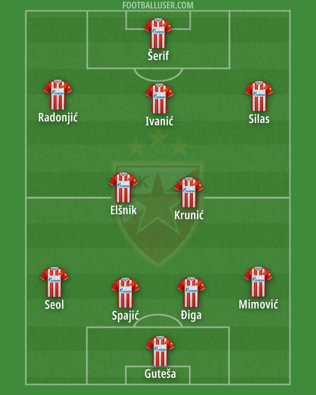 Crvena zvezda Formation 2024