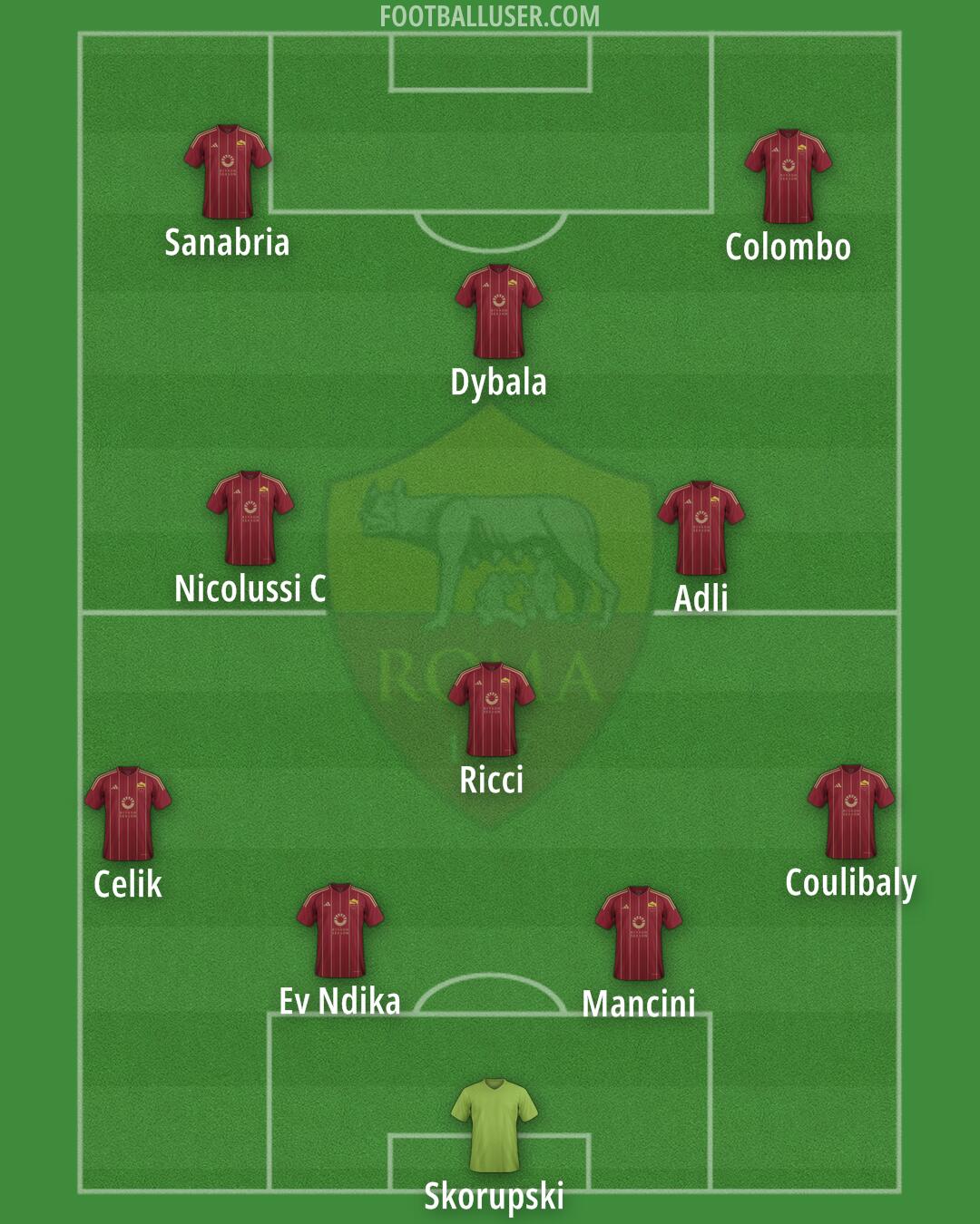 Roma Formation 2024