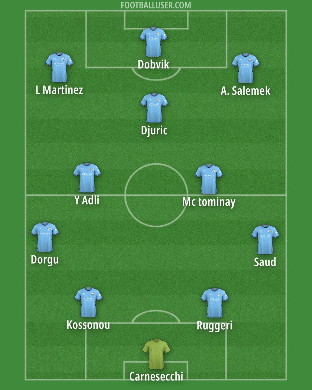 Man City Formation 2024