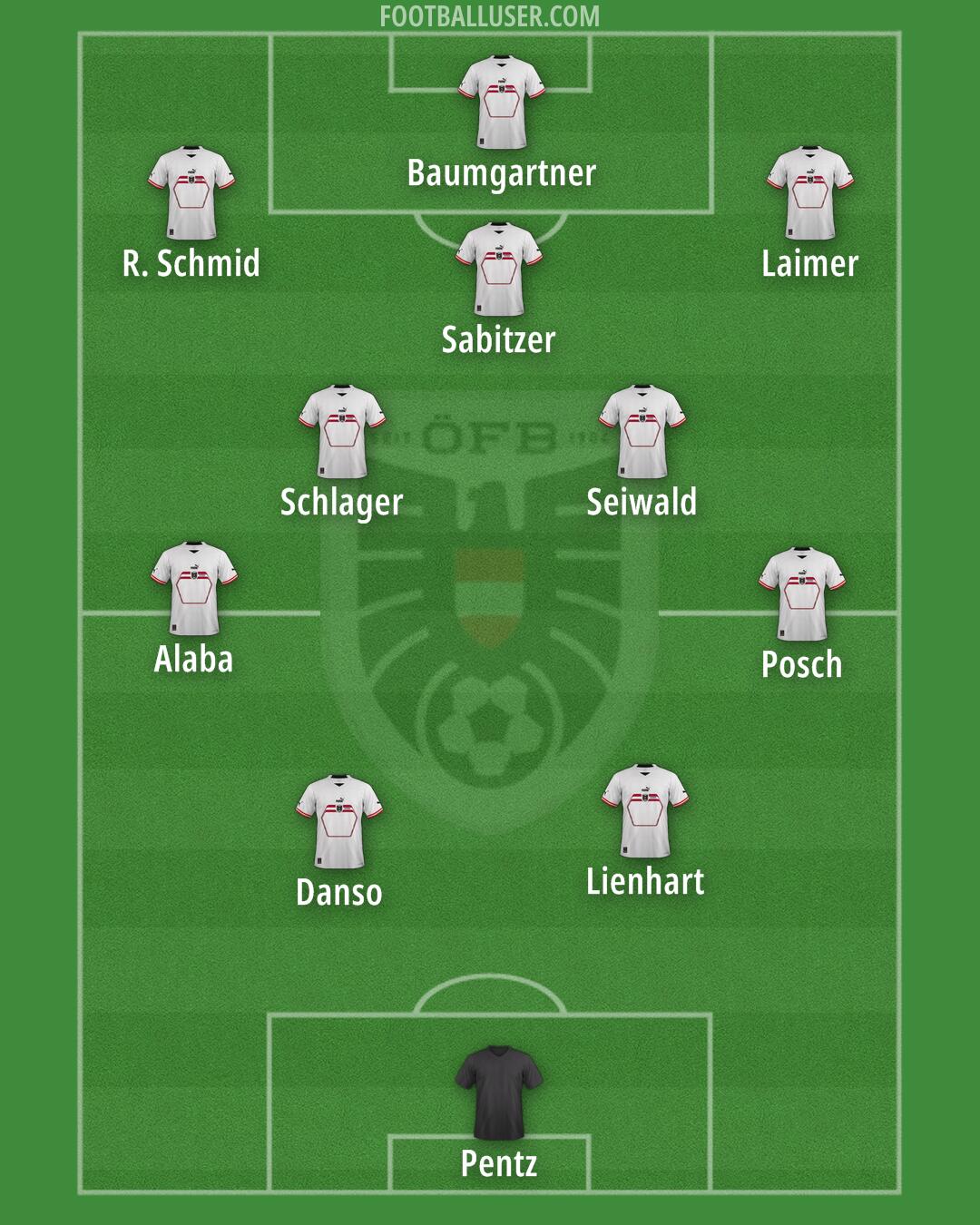 Austria Formation 2024