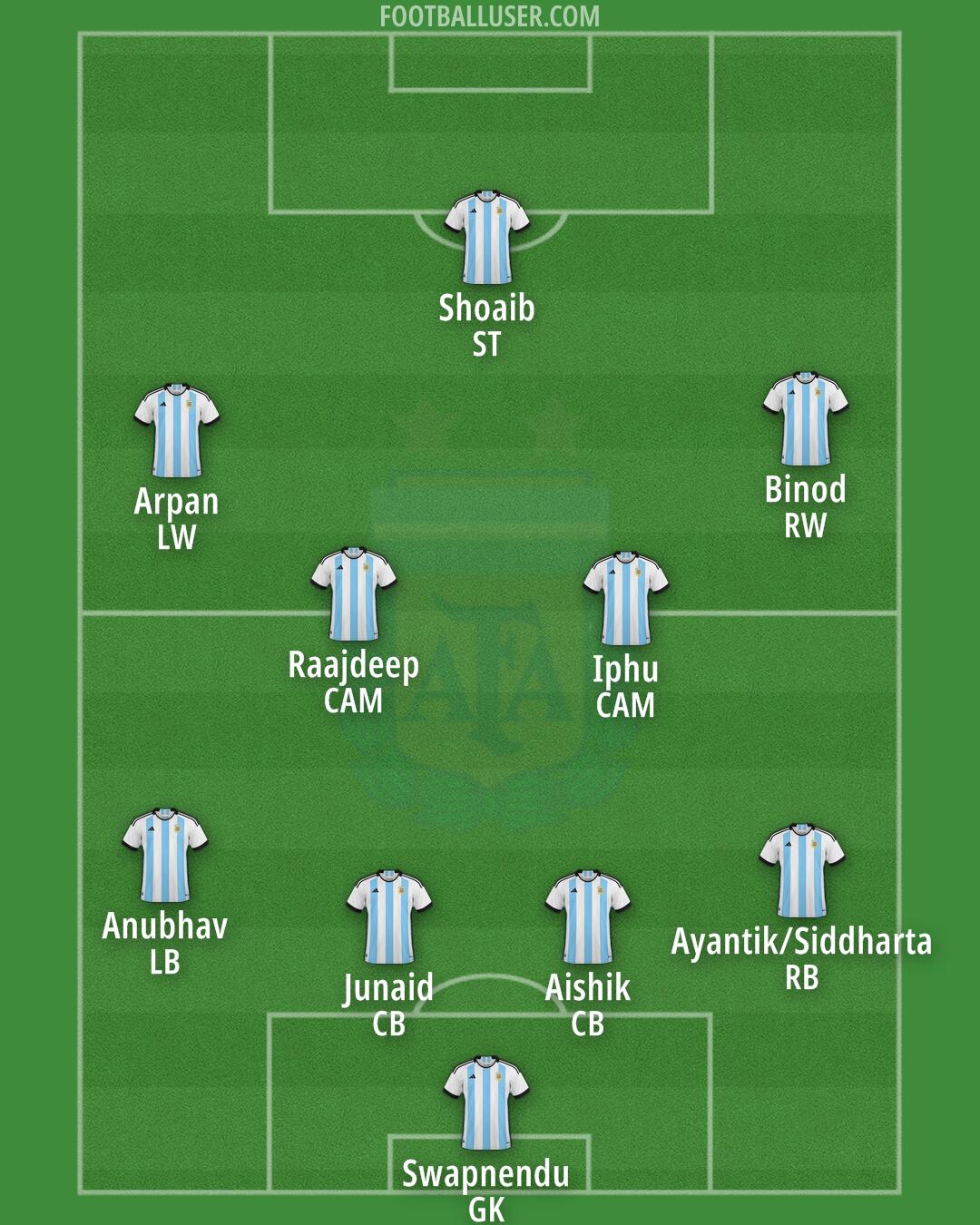 Argentina Formation 2024