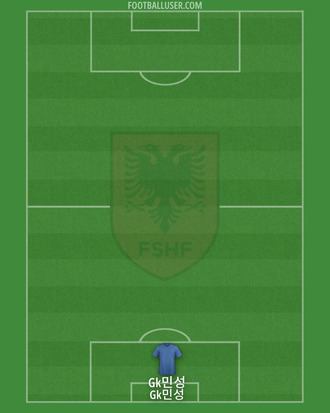 Albania Formation 2024