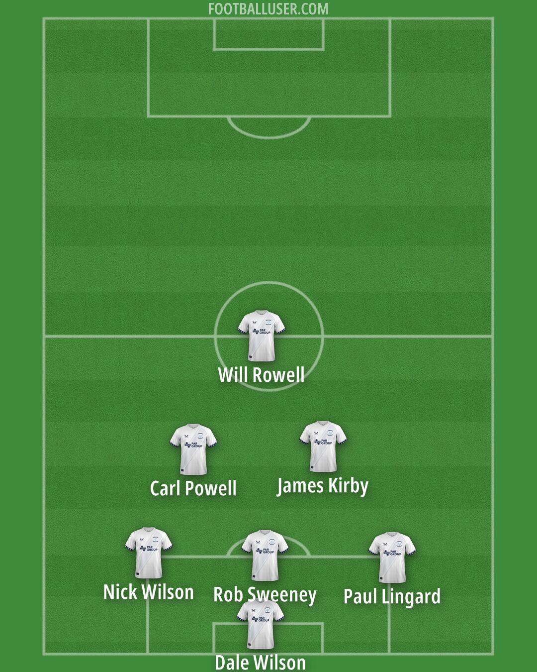 Preston Formation 2024