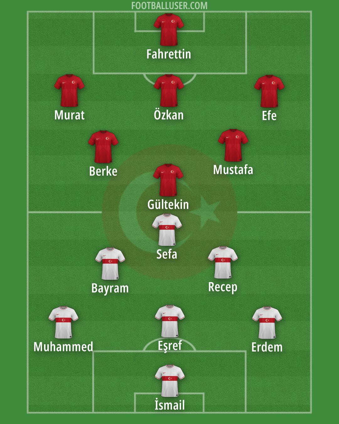 Türkiye Formation 2024