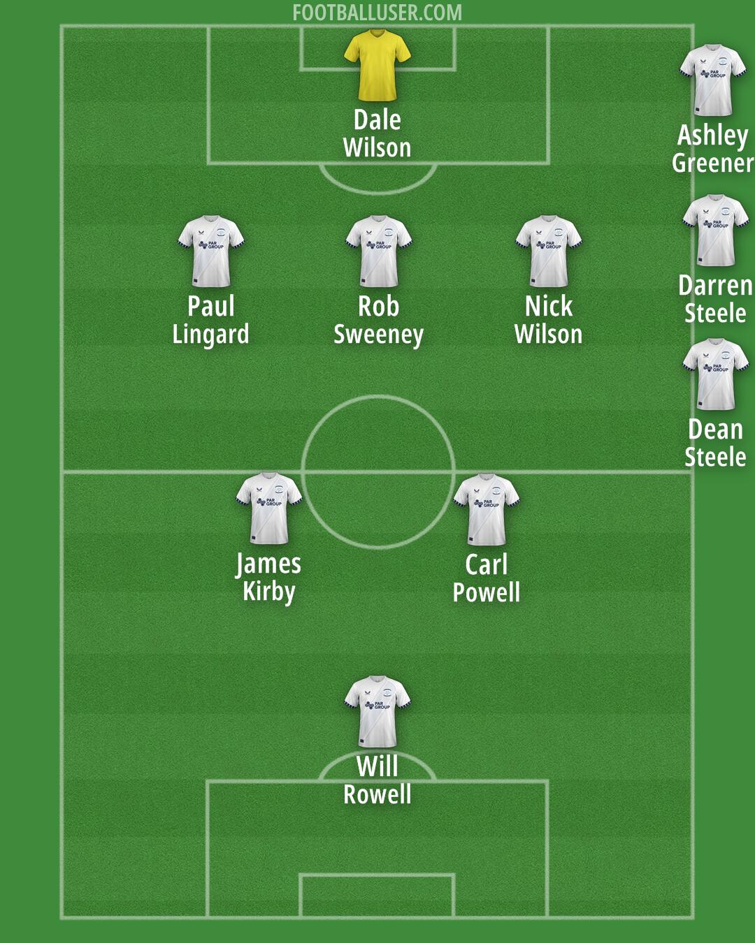 Preston Formation 2024