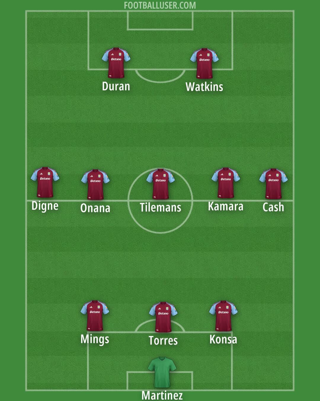 Aston Villa Formation 2024