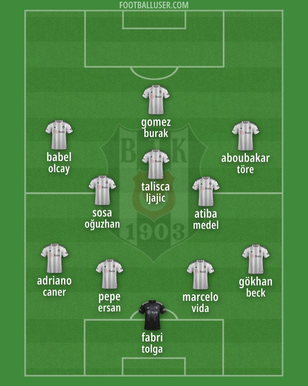 Besiktas Formation 2024