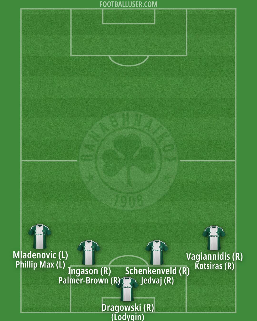 Panathinaikos Formation 2024