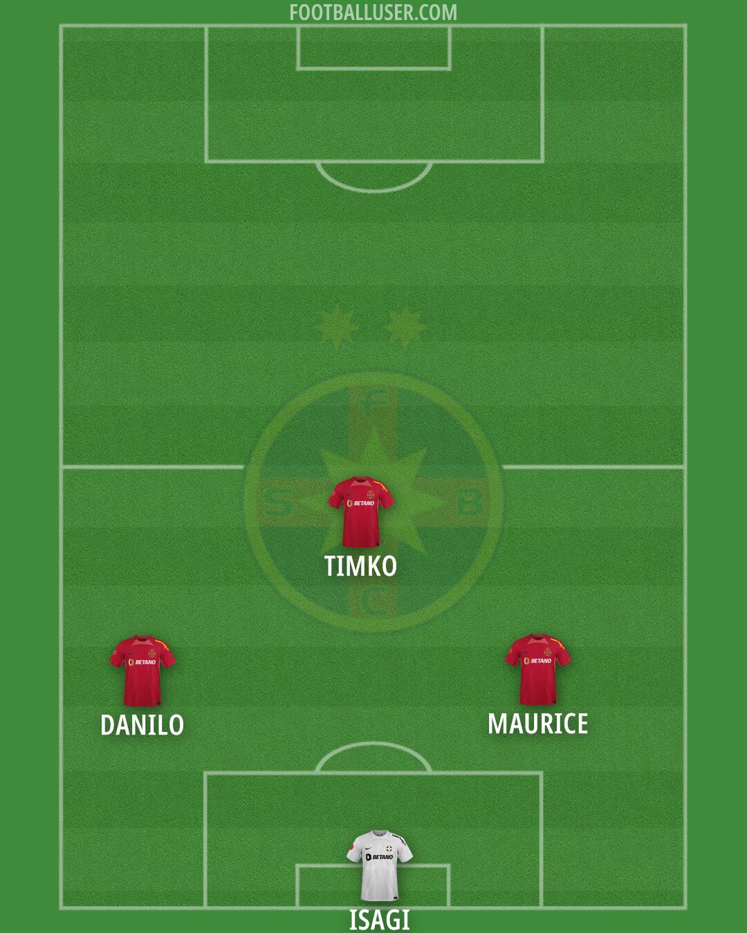 FCSB Formation 2024