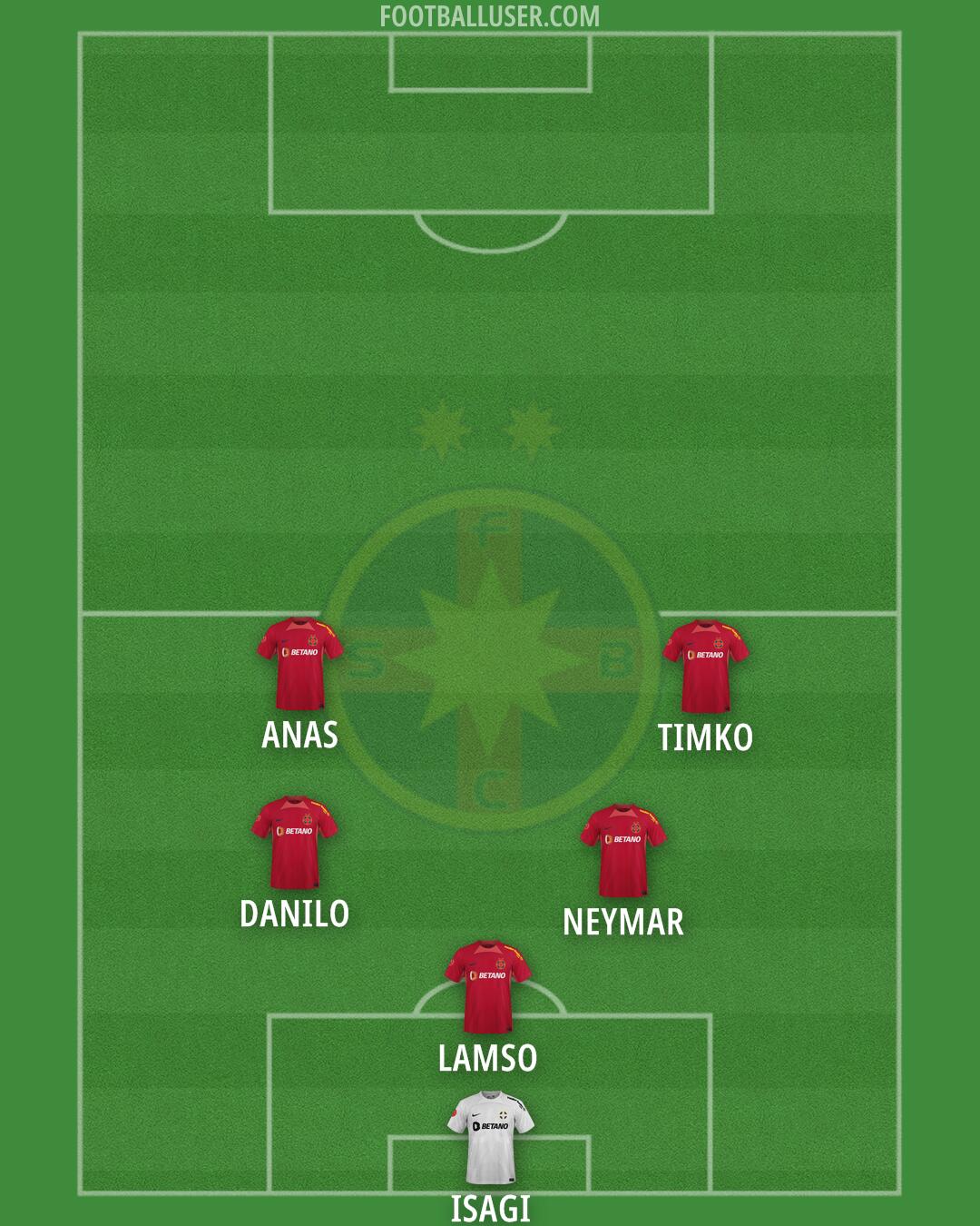 FCSB Formation 2024